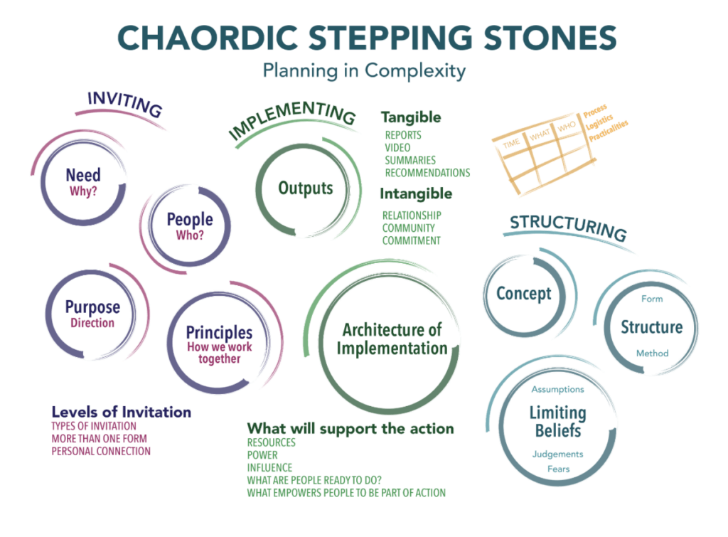 Chaordic stepping stones