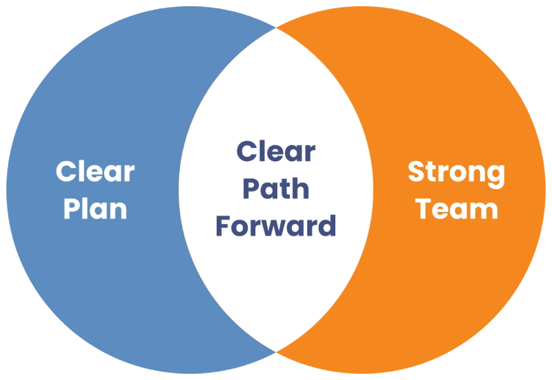 Clear Path Forward Venn white centre transparent