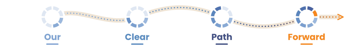 Clear Path Forward journey graphic no bullets